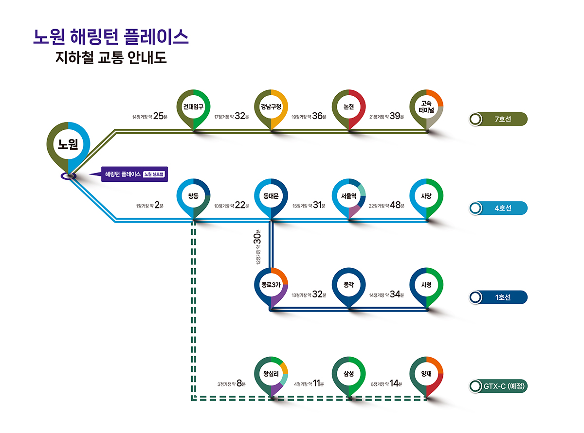교통 환경